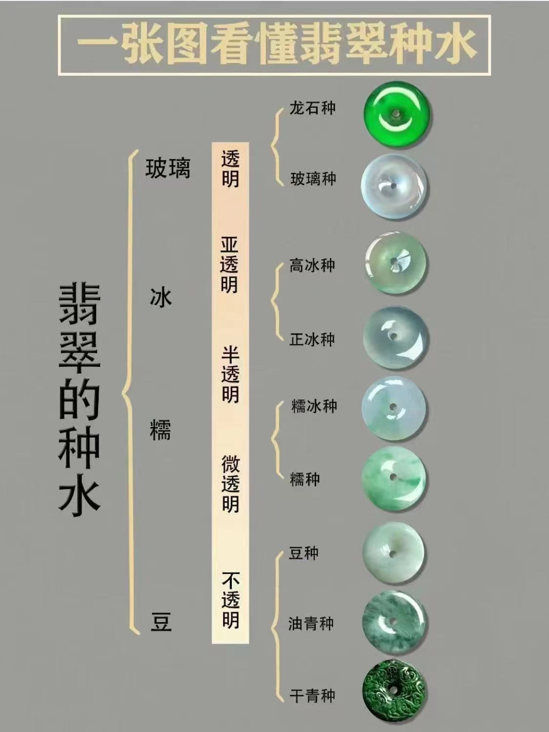 一张图看懂翡翠种水.jpg